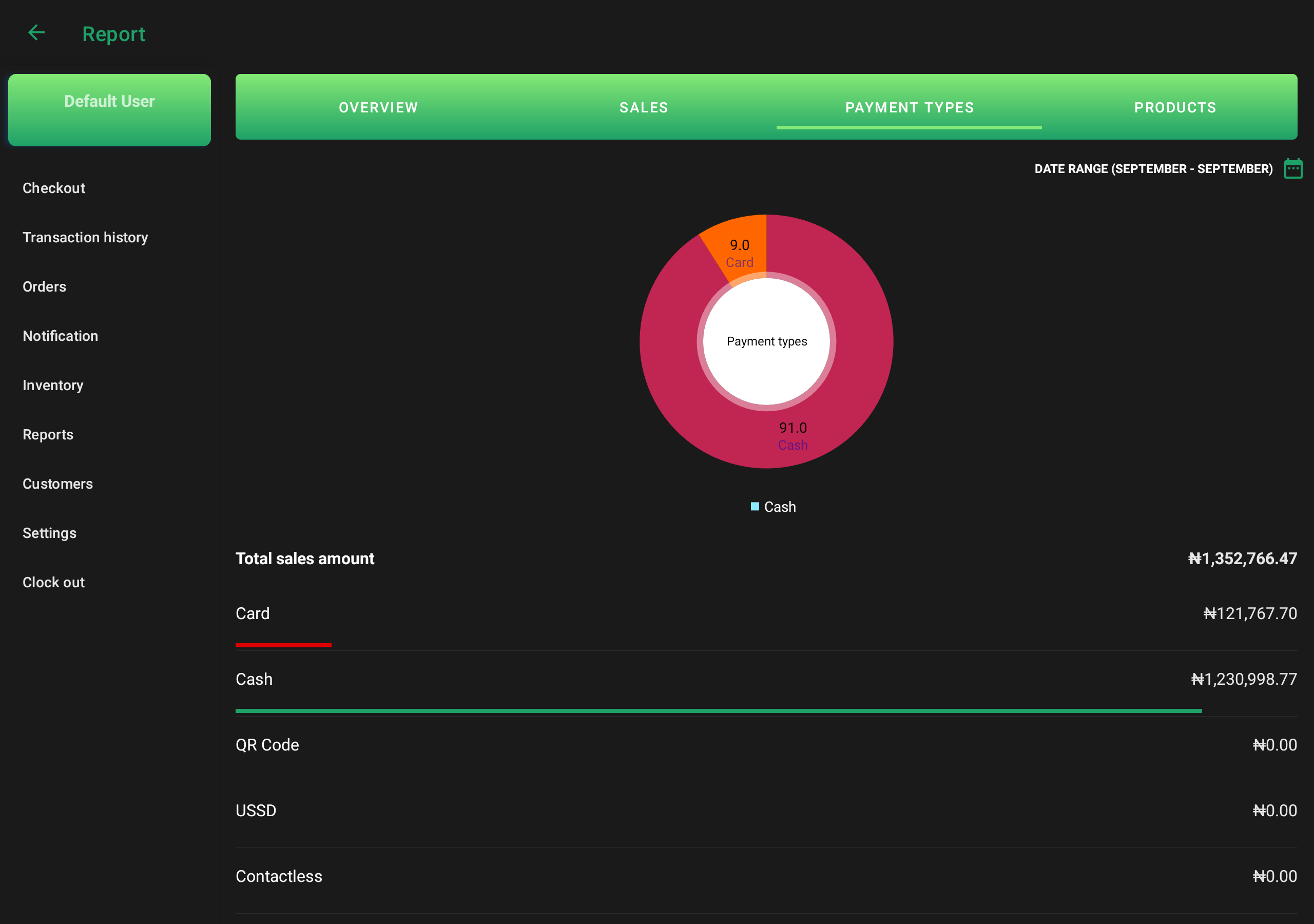 Earnings Summary - Technology Webflow Template